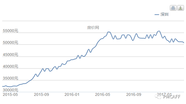 别研究买房了，墓地你研究过吗？